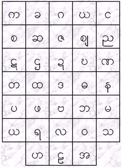 Myanmar Numerals